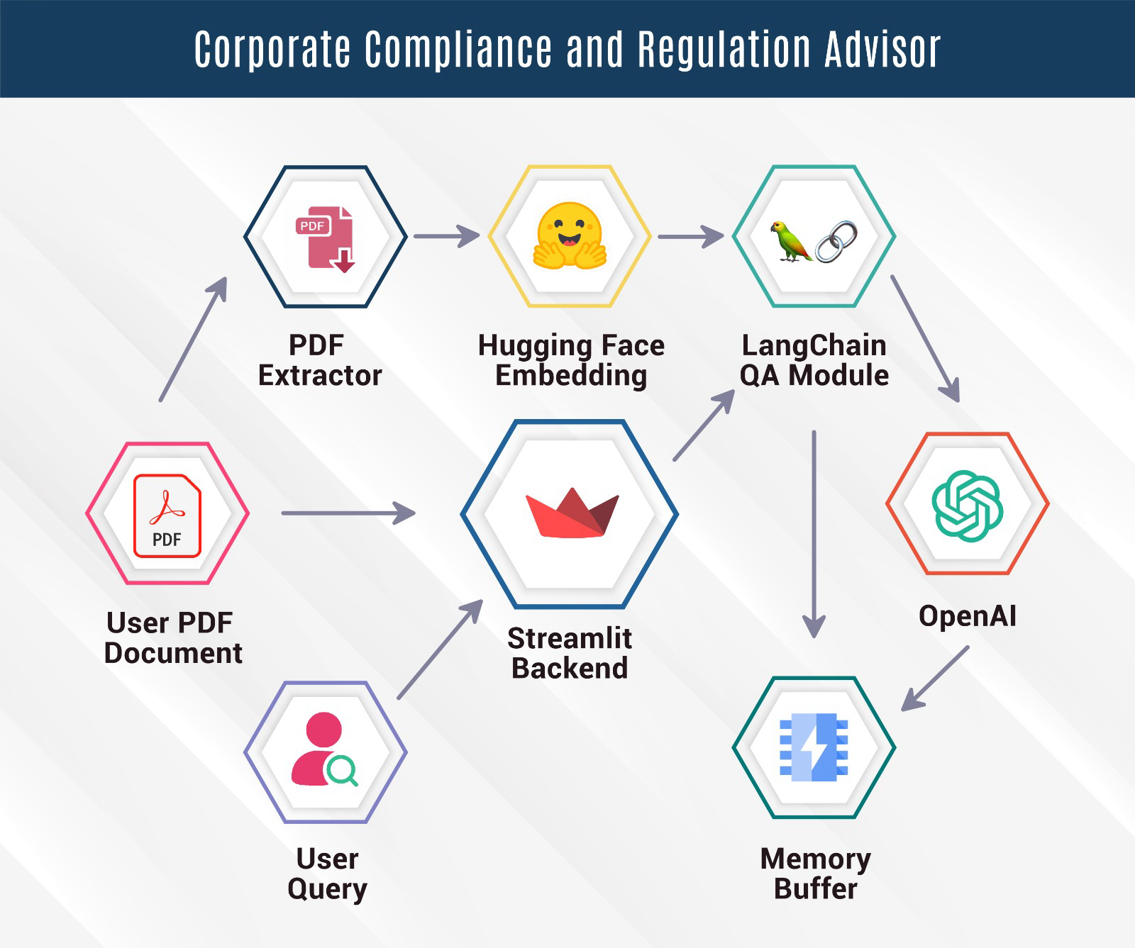 Read more about the article Corporate Compliance and Regulation Advisor