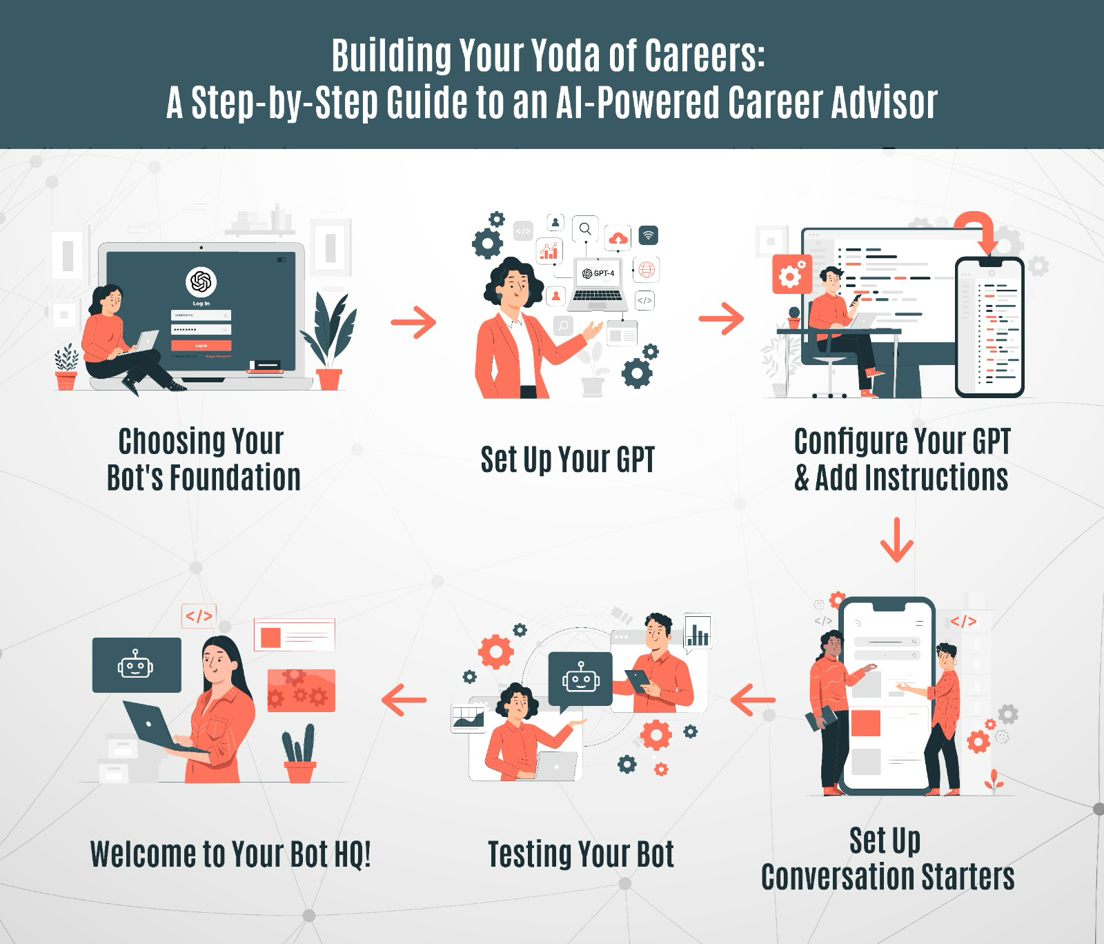 Read more about the article Building Your Yoda of Careers: A Step-by-Step Guide to an AI-Powered Career Advisor