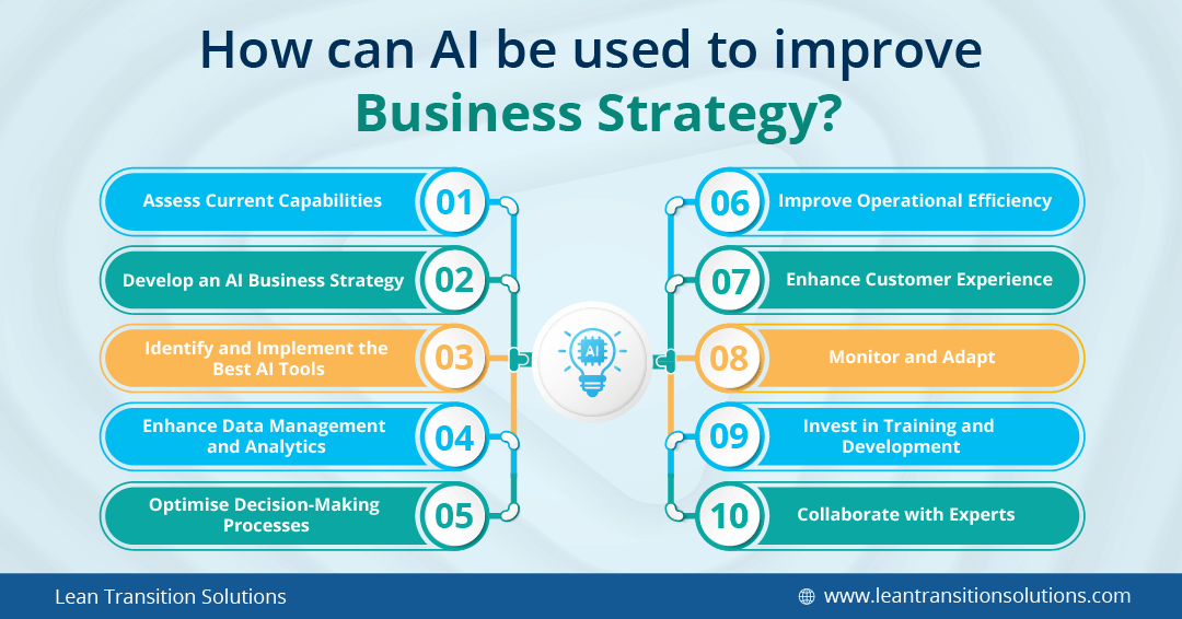 Read more about the article What Are AI Business Strategies and Why They Matter