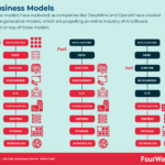 Mistakes to Avoid When Creating AI Business Models