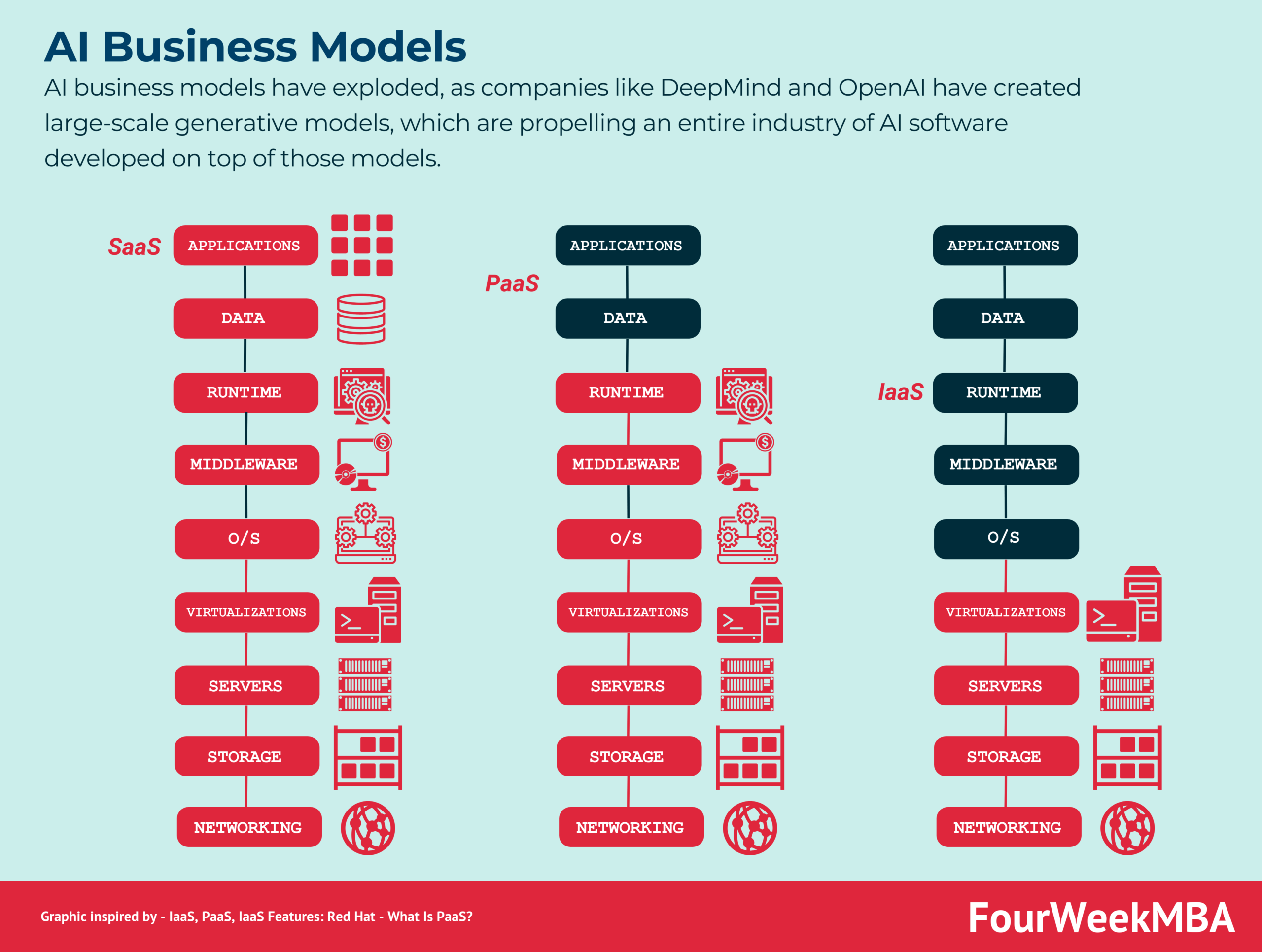 You are currently viewing Mistakes to Avoid When Creating AI Business Models