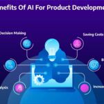 Reasons to Accelerate Your AI Product Development Now