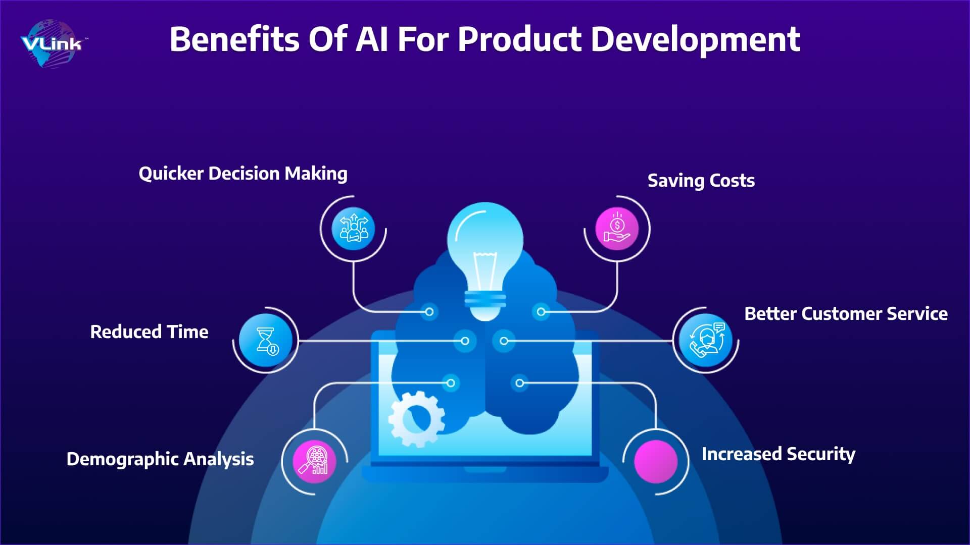 Reasons to Accelerate Your AI Product Development Now