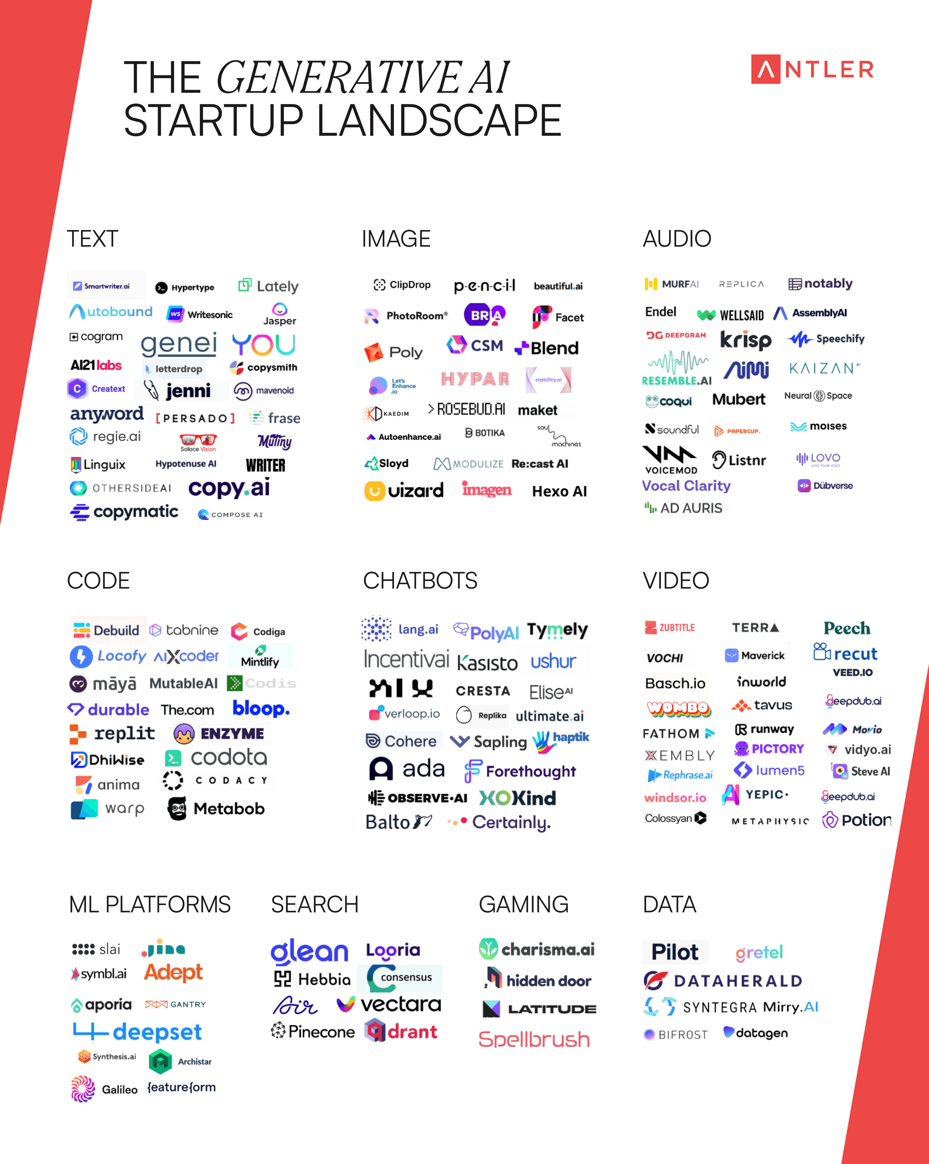 What Is the AI Startup Ecosystem and Its Opportunities?